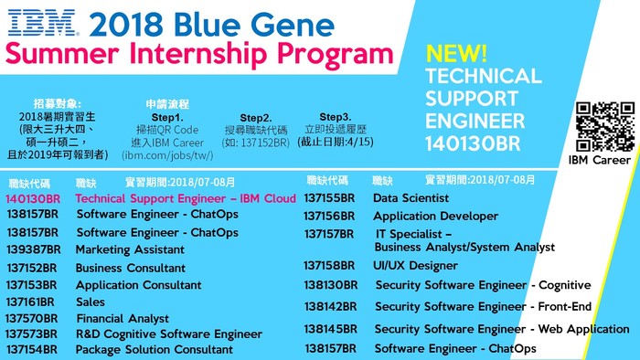 2018-04-14 <人才招募> 【IBM Taiwan 暑期實習計畫】2018 Blue Gene Summer Internship Program圖片